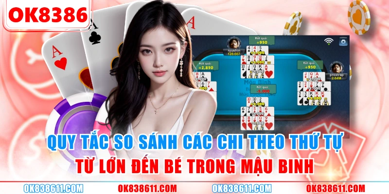 Quy tắc so sánh các chi theo thứ tự từ lớn đến bé trong Mậu Binh